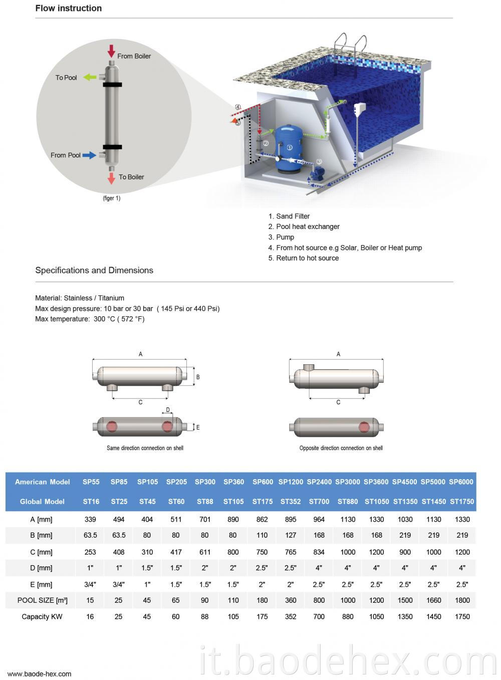 Pool Heat Exchanger